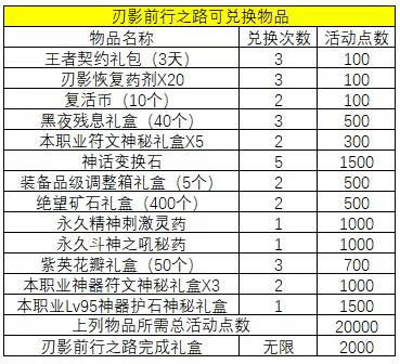 地下城与勇士新职业刃影没任务嘛-DNF刃影怎么转职