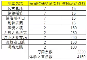 地下城与勇士新职业刃影没任务嘛-DNF刃影怎么转职