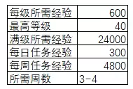 地下城与勇士新职业刃影没任务嘛-DNF刃影怎么转职