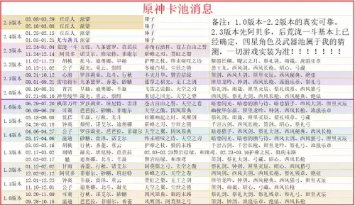 原神2.3多久开始-原神2.2版本时间