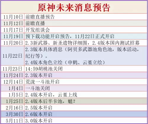 原神2.3多久开始-原神2.2版本时间