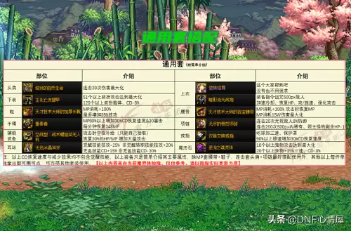 dnf武极110版本装备-110级版本职业毕业装备搭配汇总