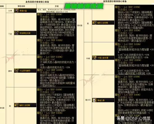dnf武极110版本装备-110级版本职业毕业装备搭配汇总