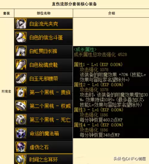 dnf武极110版本装备-110级版本职业毕业装备搭配汇总
