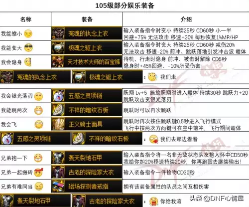 dnf武极110版本装备-110级版本职业毕业装备搭配汇总