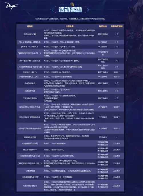 dnf2021年10月14日更新-DNF今天更新吗