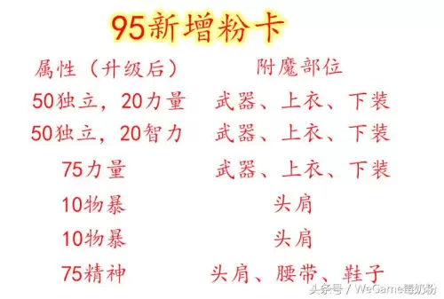 dnf武器独立宝珠50独立20力量-dnf100版本加独立攻击的宝珠