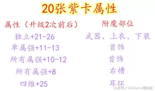 dnf武器独立宝珠50独立20力量-dnf100版本加独立攻击的宝珠