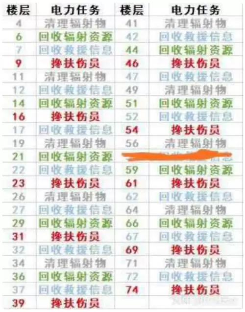 明日之后打大学多少攻击力才算厉害-明日之后哪个职业打高校厉害