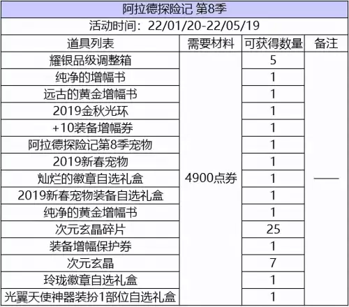 dnf拍卖行什么东西好卖-DNF拍卖行可以买宠物吗