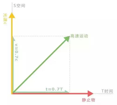 星际争霸电影导演-星际穿越的导演