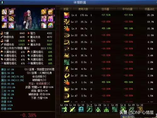 dnf剑魂带噩梦地狱之路套装-DNF剑魂要把噩梦变成轻甲吗