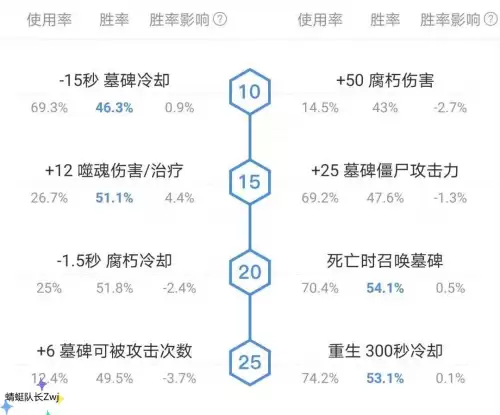 三号位尸王出装-刀塔不朽尸王出装