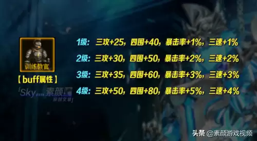地下城公会训练官buff-工会训练教官buff打团有效吗