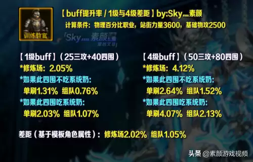 地下城公会训练官buff-工会训练教官buff打团有效吗