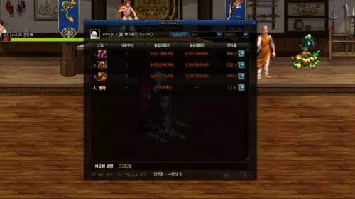 dnf剑帝三觉百分比数据-dnf三觉等级