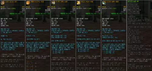 dnf剑帝三觉百分比数据-dnf三觉等级