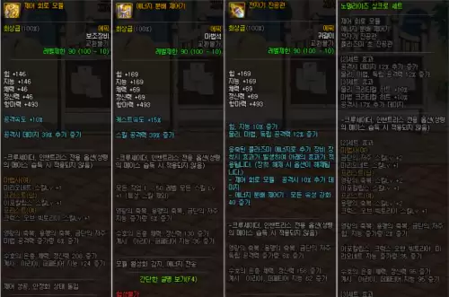 dnf剑帝三觉百分比数据-dnf三觉等级