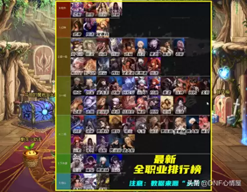 dnf四姨毕业武器排行-dnf女枪哪个职业好