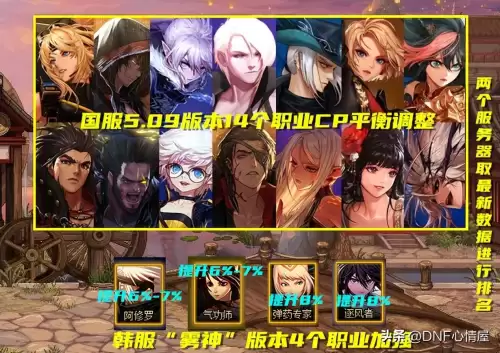 dnf四姨毕业武器排行-dnf女枪哪个职业好