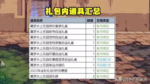 dnf夏日套7折优惠券-dnf礼包折扣券打多少折