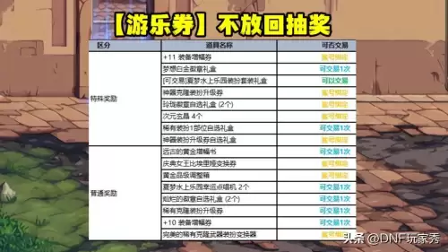 dnf夏日套7折优惠券-dnf礼包折扣券打多少折