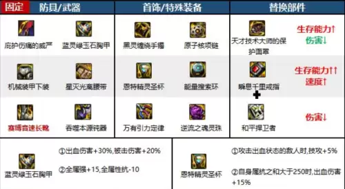 dnf帕拉丁110级史诗毕业装备-帕拉丁未央装备搭配
