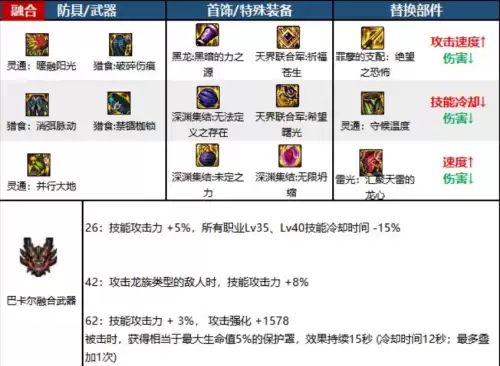 dnf帕拉丁110级史诗毕业装备-帕拉丁未央装备搭配
