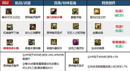 dnf帕拉丁110级史诗毕业装备-帕拉丁未央装备搭配