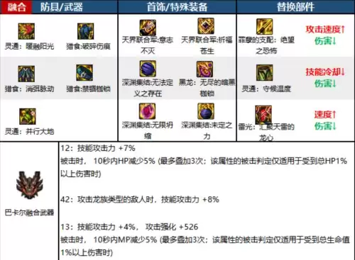 dnf帕拉丁110级史诗毕业装备-帕拉丁未央装备搭配