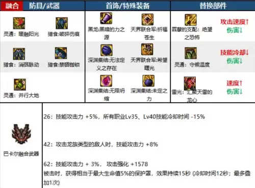 dnf帕拉丁110级史诗毕业装备-帕拉丁未央装备搭配