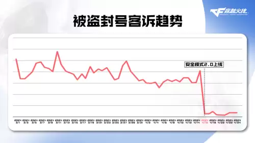 cf冰域事件是真的吗-cf赵雪飞现在怎么样了