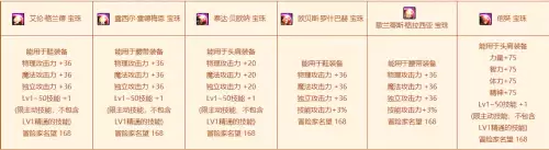 dnf打了徽章的装备分解-dnf徽章快速获得攻略