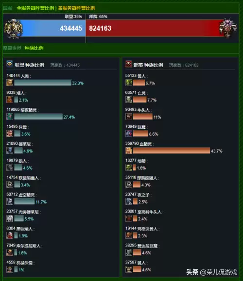 魔兽世界选什么种族好玩-魔兽哪个种族最厉害