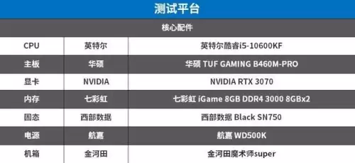 魔兽世界i5够吗-魔兽世界用什么cpu最好