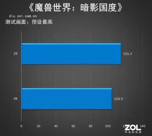 魔兽世界i5够吗-魔兽世界用什么cpu最好