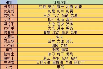 dnf攻速和释放的区别-DNF瞎子需要攻速还是释放