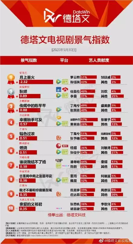 诛仙纪-张小凡陆雪琪是什么电视剧