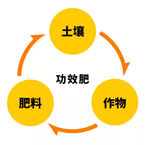 迷你世界枯草怎么繁殖-迷你世界附魔台怎么用