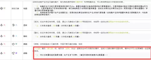 原神为什么没人打超载-原神超载伤害怎么计算