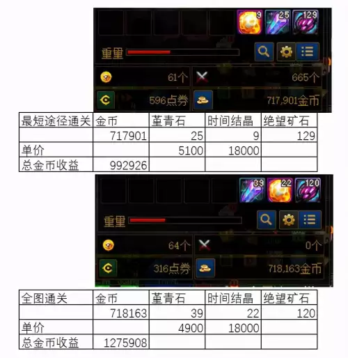 地下城买金币哪个网站比例高-DNF金币购买