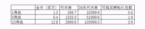 地下城买金币哪个网站比例高-DNF金币购买