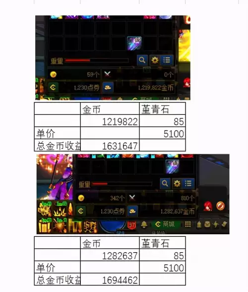 地下城买金币哪个网站比例高-DNF金币购买