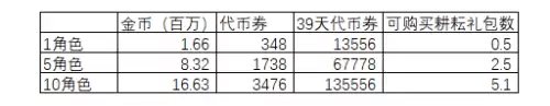地下城买金币哪个网站比例高-DNF金币购买