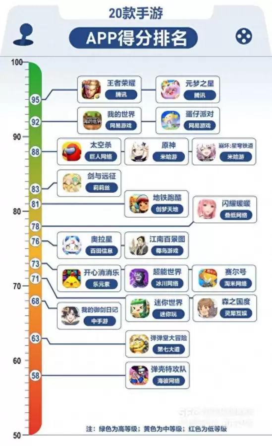 王者荣耀防沉迷成年人-已成年了被防沉迷限制怎么办
