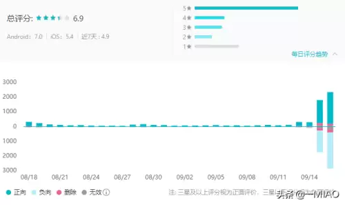 原神之这是什么鬼系统-从原神开始的游戏世界