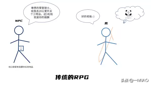 原神之这是什么鬼系统-从原神开始的游戏世界