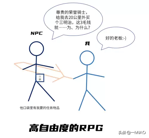 原神之这是什么鬼系统-从原神开始的游戏世界
