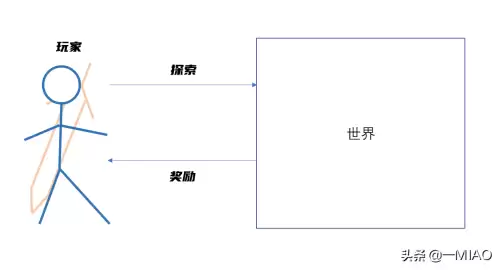 原神之这是什么鬼系统-从原神开始的游戏世界