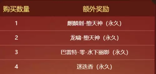 cf王者迷迭香是四防么-cf迷迭香值得入手吗